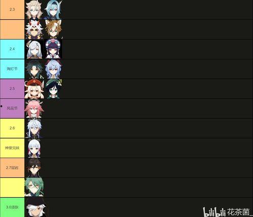 最新原神3.0卡池爆料,神秘新角色与元素交织,探索未知领域 第1张 最新原神3.0卡池爆料,神秘新角色与元素交织,探索未知领域 第1张